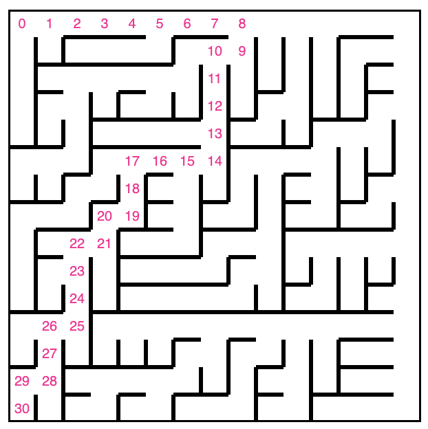 Solving mazes